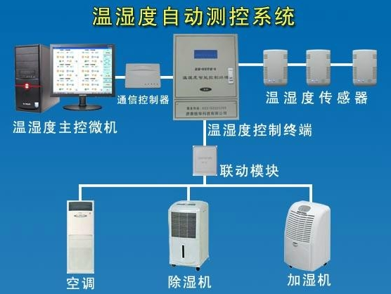 第三方醫(yī)療器械倉儲物流藥品倉儲管理這些你真的了解嗎？數(shù)據(jù)顯示，2020年中國的醫(yī)藥市場價值將達到1200億美元，也將超過美國。隨著新醫(yī)改的深入和國家宏觀政策對醫(yī)藥流通領(lǐng)域調(diào).png